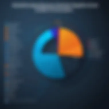 Graph comparing AAVG Antivirus performance to competitors