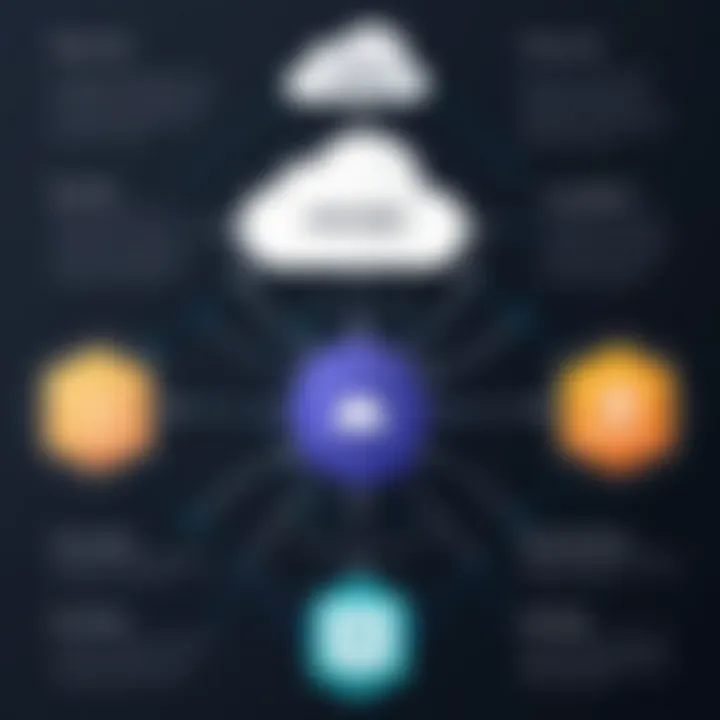 Diagram illustrating the security protocols employed by Aiven Cassandra