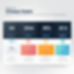 Visual representation of Onesaas pricing tiers and options