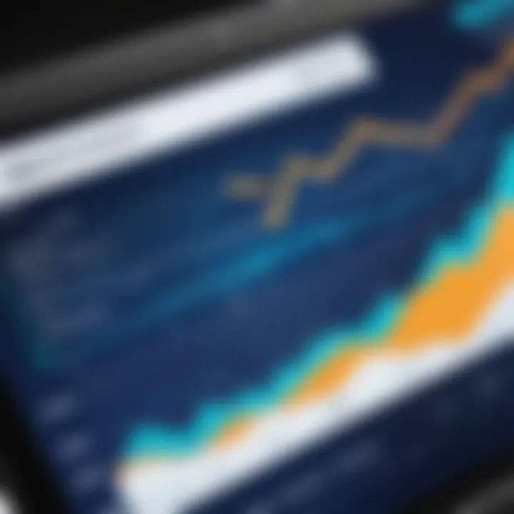 Graph showing ROI of GIS investments