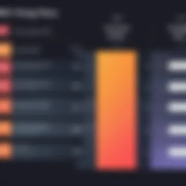 Comparison chart of pricing plans for Animaker