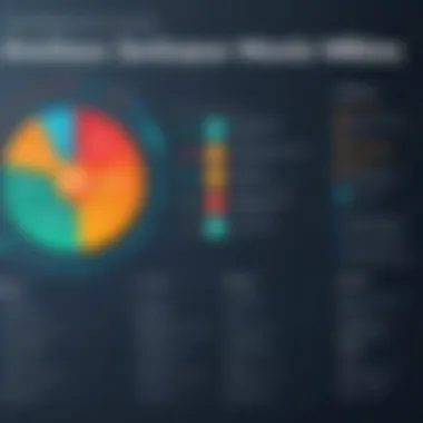 Chart illustrating development costs associated with database websites