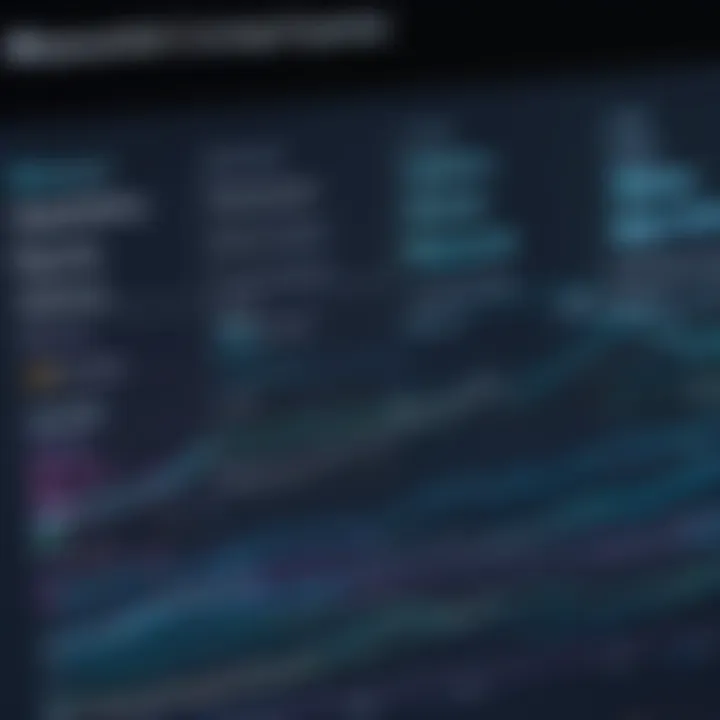 Graph showing maintenance expenses over time for database websites