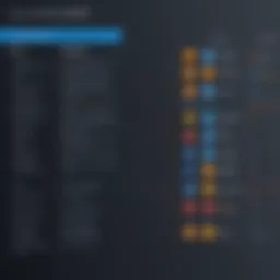 Visual comparison of AWS Redshift and its competitors