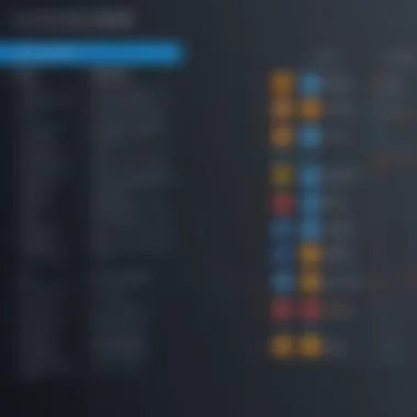 Comparison of AWS Redshift and Alternatives Visual comparison of AWS Redshift and its competitors