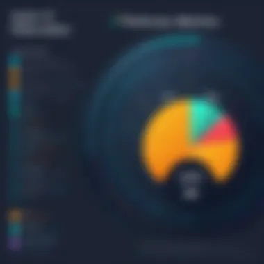 Chart illustrating performance metrics of Banyan VPN compared to traditional VPNs