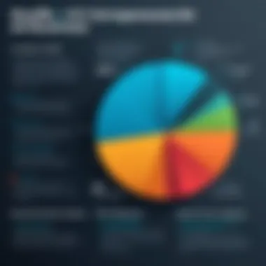 Chart highlighting benefits of PCI compliance for businesses