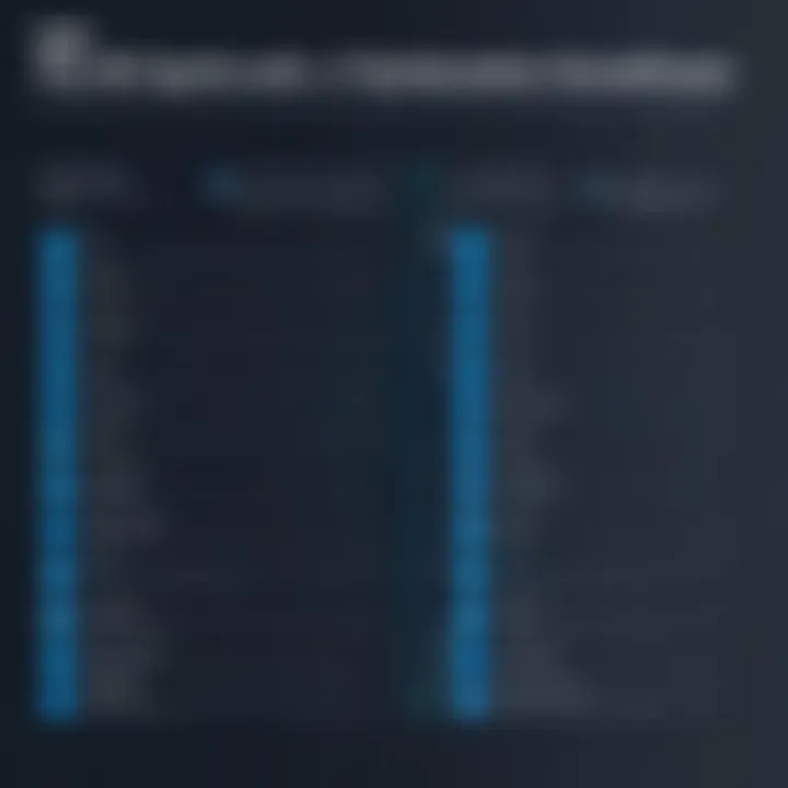 A comparison chart highlighting features of file synchronization software