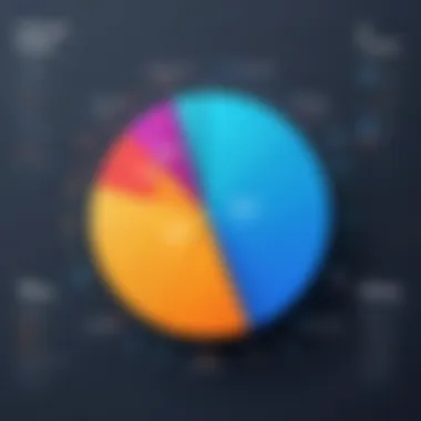 Graph depicting user satisfaction ratings for different market research tools