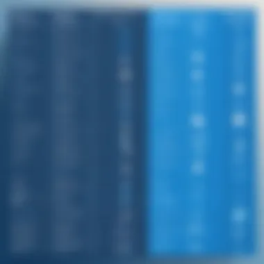 Comparative Analysis of Blueprint Software Features Comparison chart of features in blueprint software