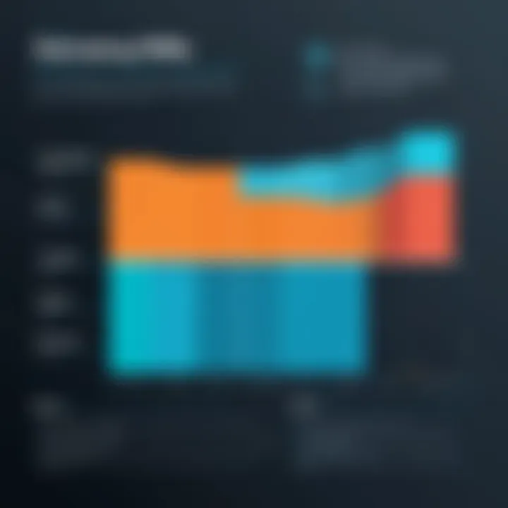 Bar chart illustrating common pitfalls in site health