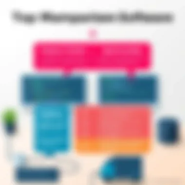 Comparative Analysis of Features