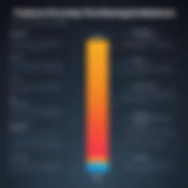 Graph comparing top call recording applications based on features