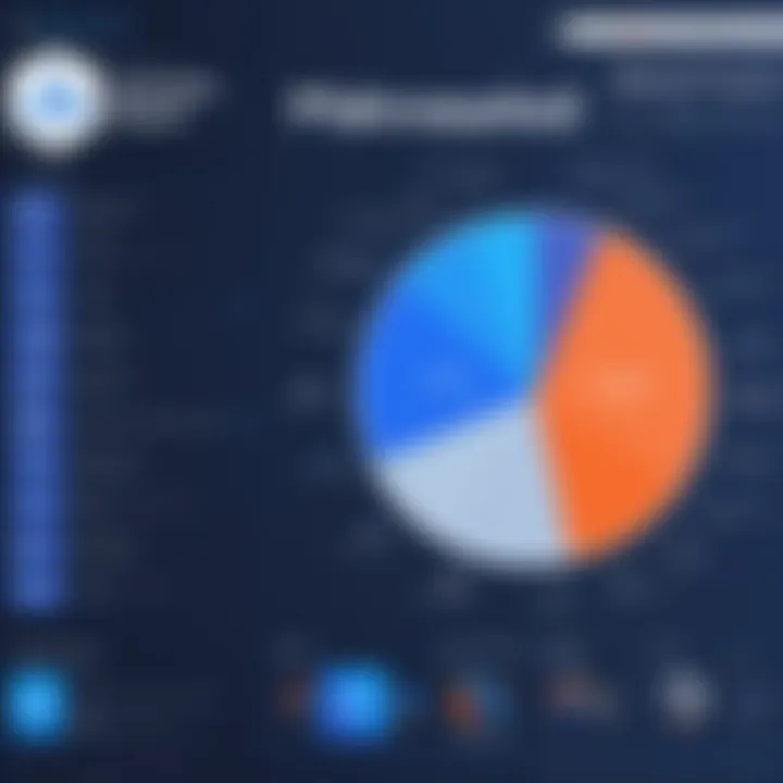 Chart comparing Malwarebytes with competitors in cybersecurity