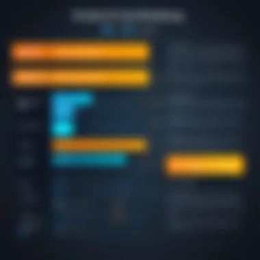 Chart displaying pricing tiers of different BI solutions