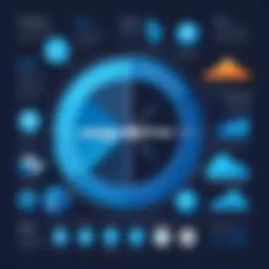 Benefits of Implementing CargoWise Graph illustrating benefits of using the CargoWise platform