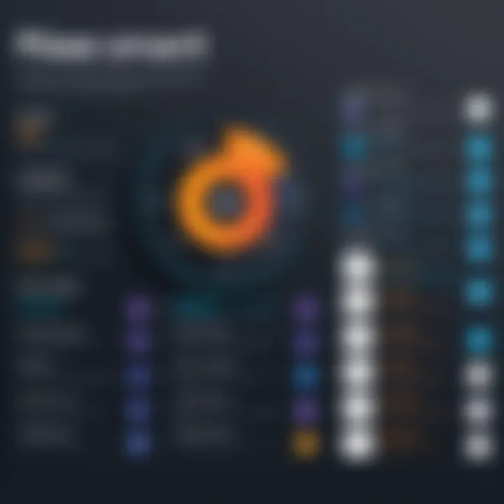 Infographic detailing pricing structures