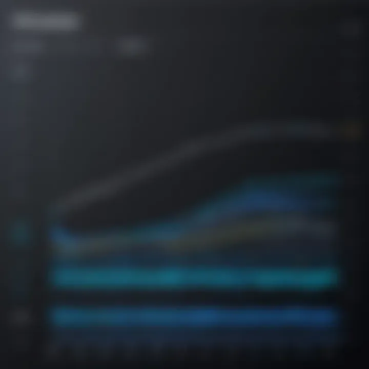 Performance metrics comparison of audio editing apps