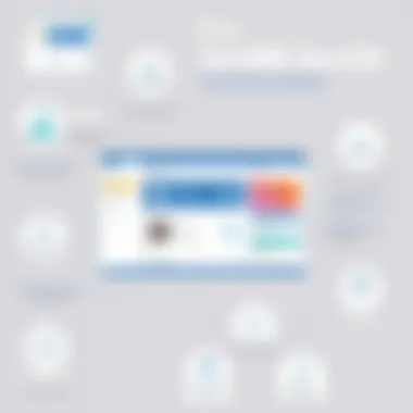 Features of Accubid Anywhere highlighted