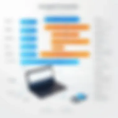 Chart illustrating the structure and flow of a typical ServiceTitan webinar.