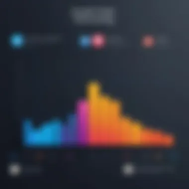 Graph representing the growth trends in video conferencing usage over the years.