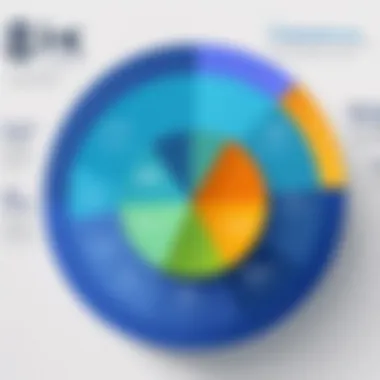 Graph illustrating effectiveness of CRM incentive models