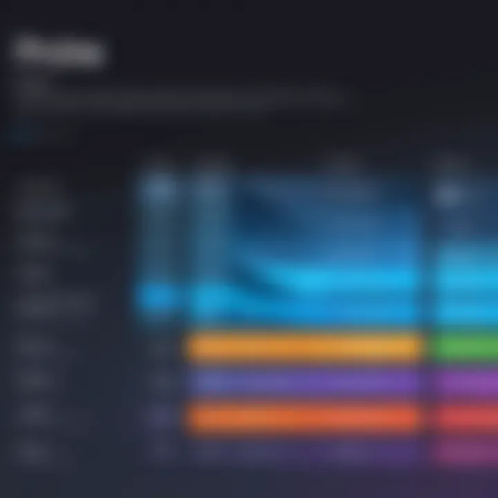 Visual representation of pricing tiers for different animation apps