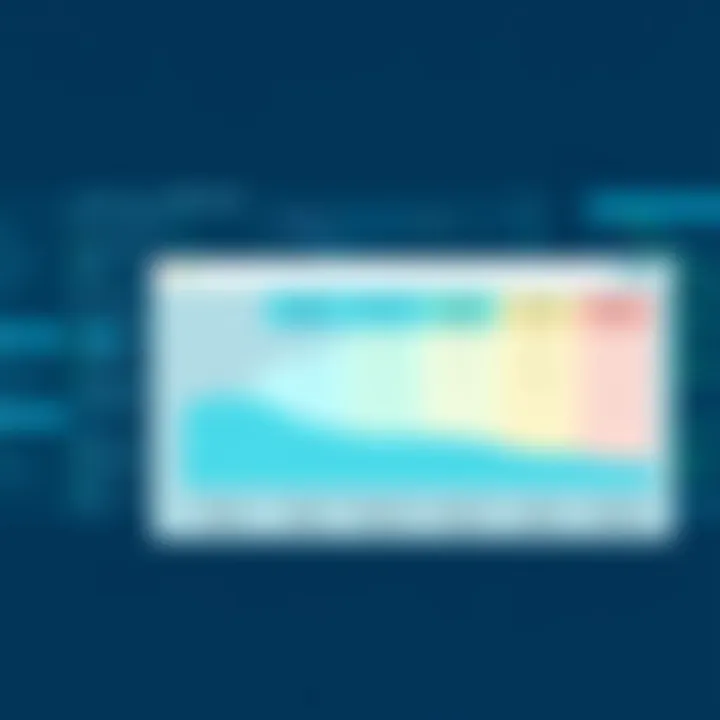 Understanding the Pricing Models of ON24 Graph illustrating ON24 pricing models
