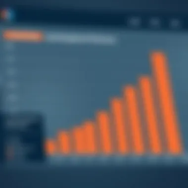Lead Management Performance Graph Graph demonstrating lead management performance with Eloqua
