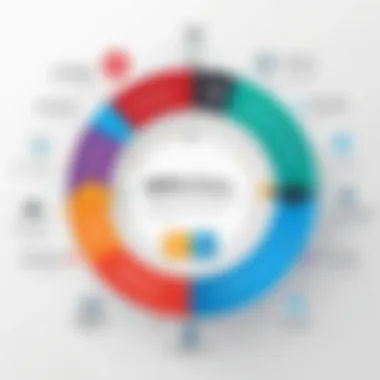 A visual representation of cost efficiency for different user needs relating to data protection