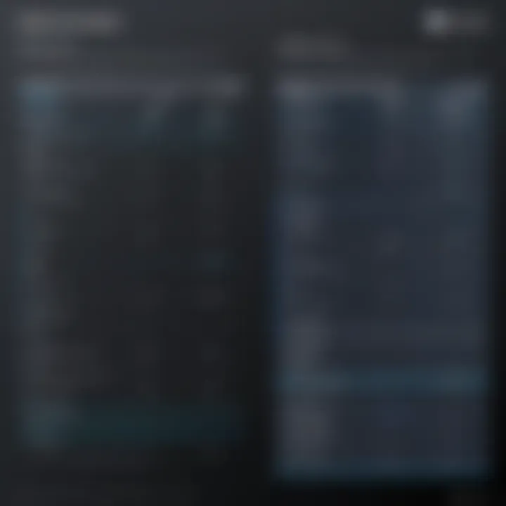 Comparison chart of CAD viewer features tailored for Mac users