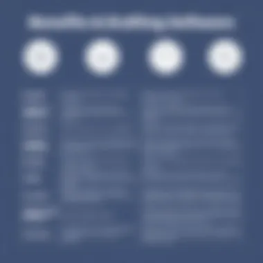 Benefits Comparison of Drafting Software Comparison chart highlighting benefits of different drafting software