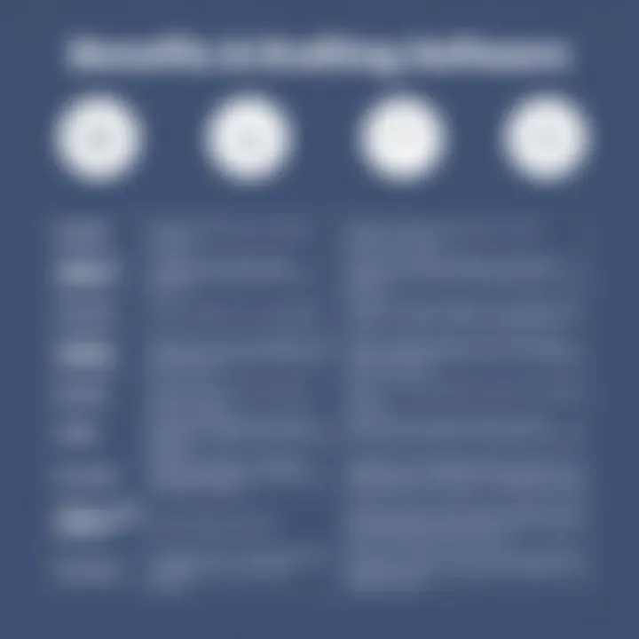 Benefits Comparison of Drafting Software Comparison chart highlighting benefits of different drafting software