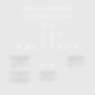 Selection Considerations for Drafting Software Flowchart outlining considerations for selecting drafting software