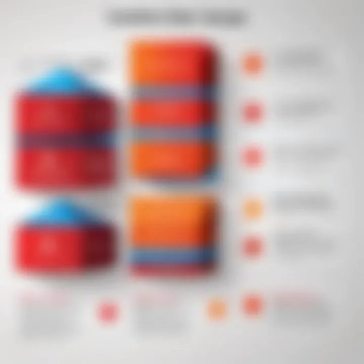 Comparative Chart of Adobe Acrobat Product Tiers