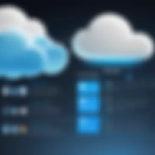 Infographic comparing cloud storage solutions