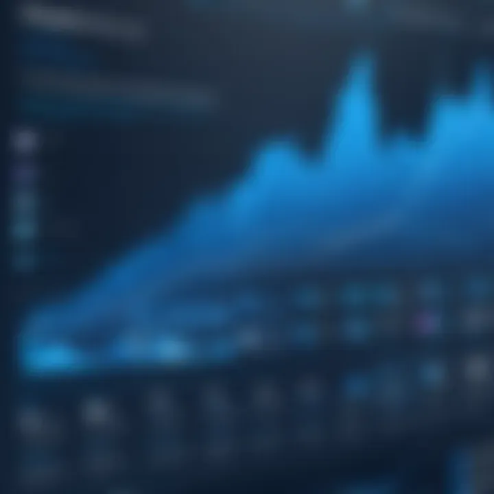 Chart depicting user feedback trends for Blue Prism