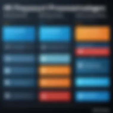 Comparison chart of features and limitations of various free tier VM providers.