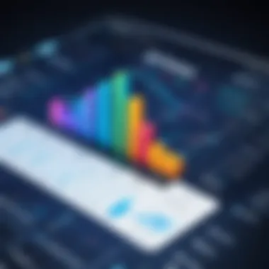 Stock Level Optimization Trends Chart depicting stock level optimization trends