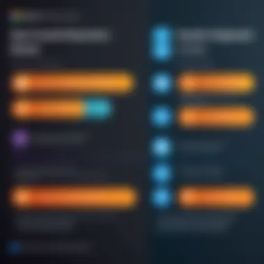 Comparison chart of open source vs proprietary payment gateways