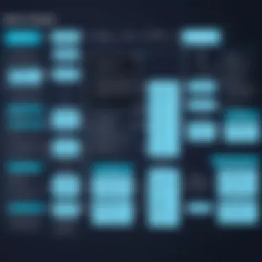 Best Practices for Implementing Ticketing Systems A flowchart detailing best practices for implementing help desk systems.