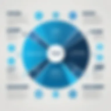 Key Features of Ticketing Systems An infographic illustrating features to look for in a ticketing system.