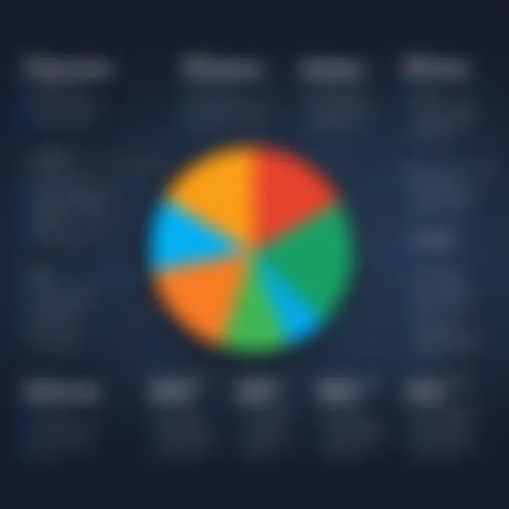 Pricing models comparison chart