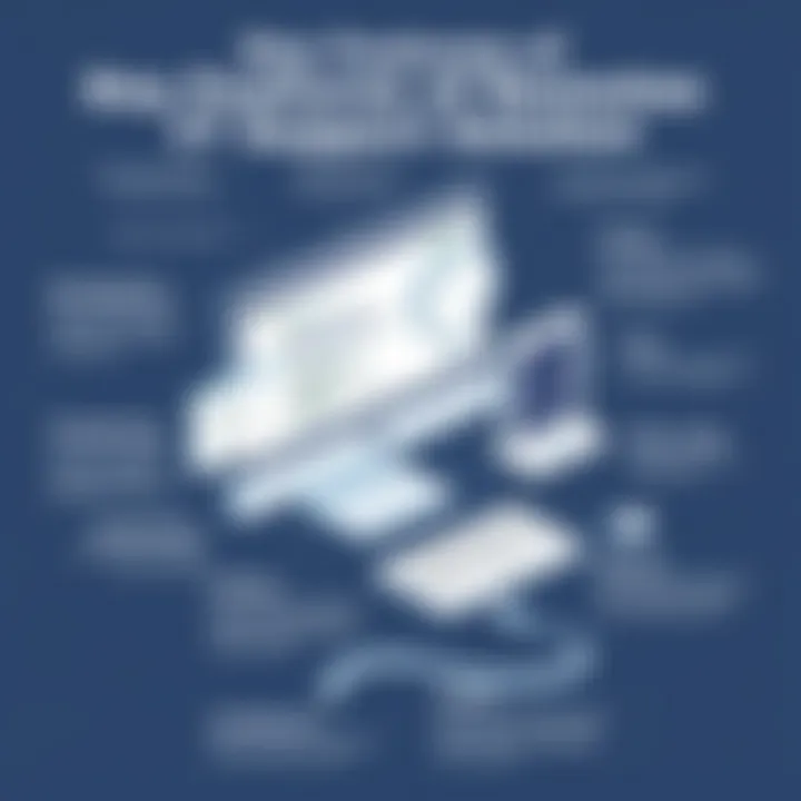 Key features of top remote IT support solutions