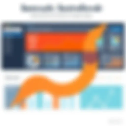 Overview of Semrush Dashboard