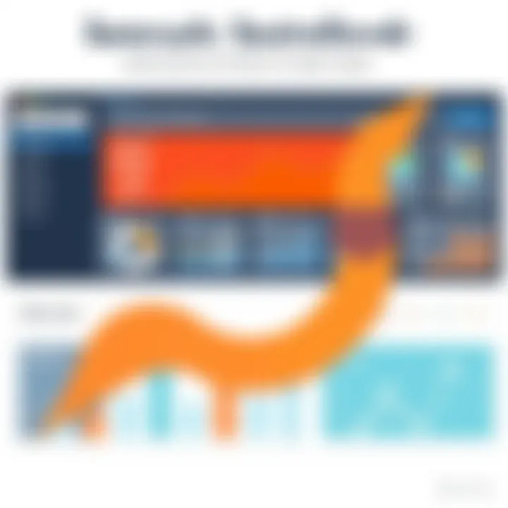 Semrush Dashboard Overview Overview of Semrush Dashboard