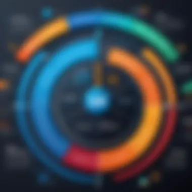 Data Analytics in Software Product Lifecycle A data analytics dashboard showcasing metrics relevant to software development.