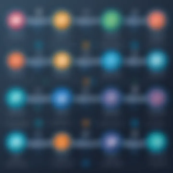 Infographic highlighting advantages and limitations of app builders