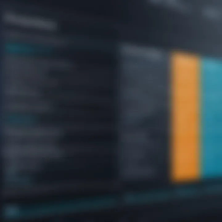 Pricing structures of various qualitative analysis software