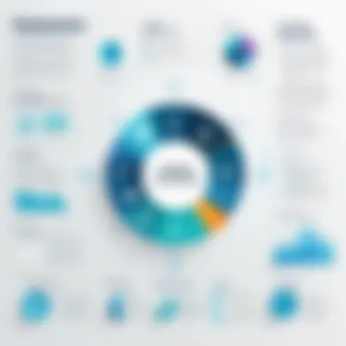 Integration Capabilities of Visier Infographic showcasing integration capabilities of Visier